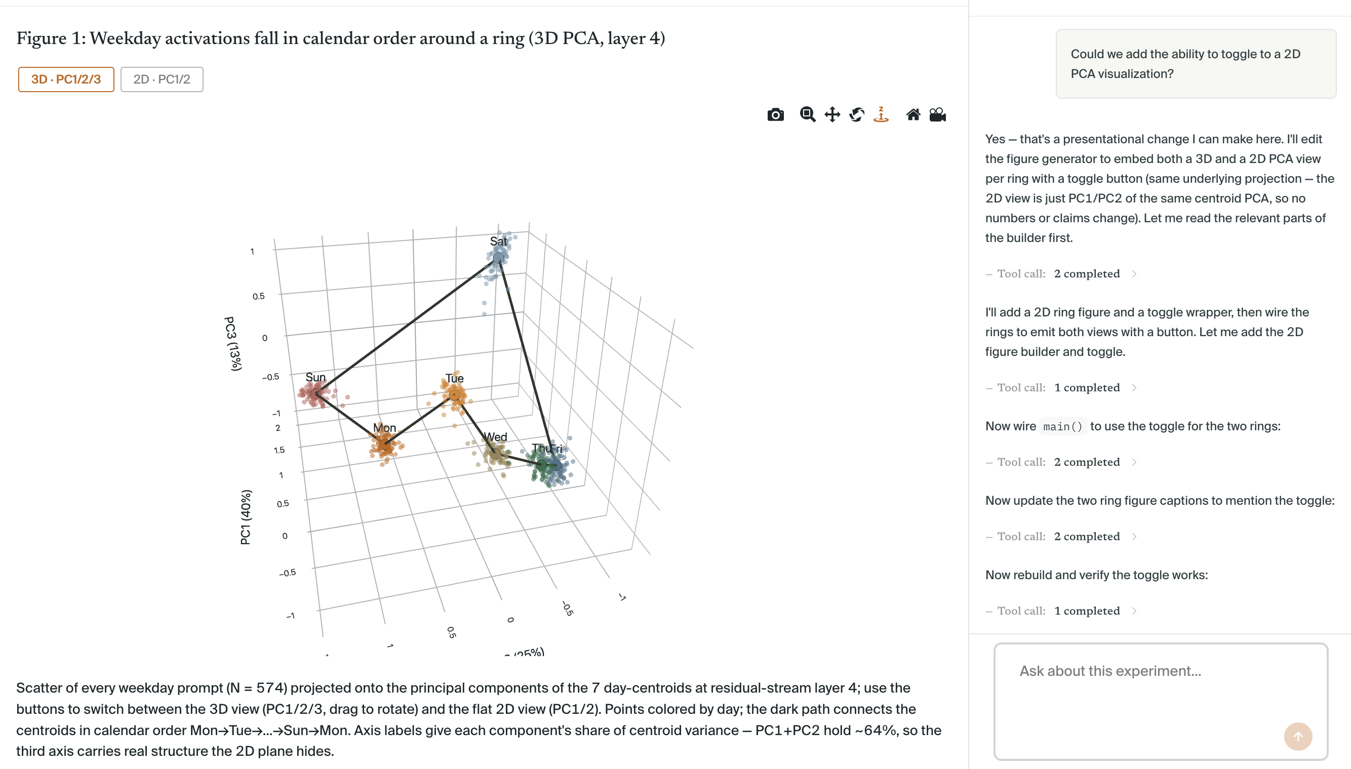 Artifact chat beside an interactive result while Silico adds another view to the visualization